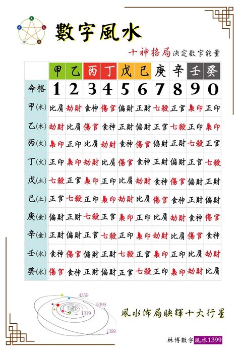 數字風水|數字風水能量表 